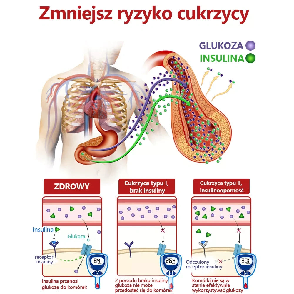 2024 Új porlasztó a vércukorszint szabályozására💥Ideiglenes akciós akció💥
